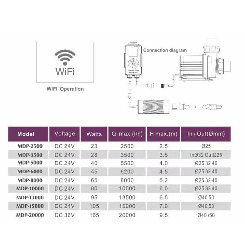 JEBAO MDP Smart WiFi DC Pump – Green Aquatic