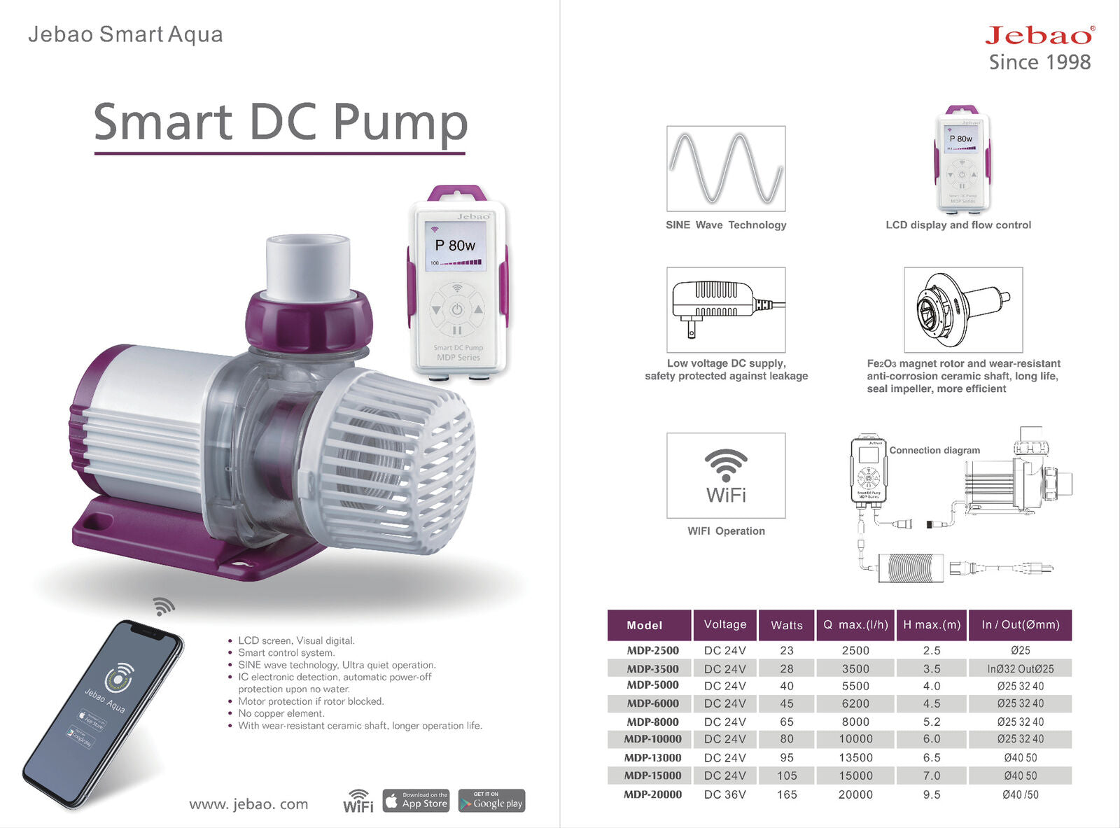 JEBAO MDP Smart WiFi DC Pump – Green Aquatic