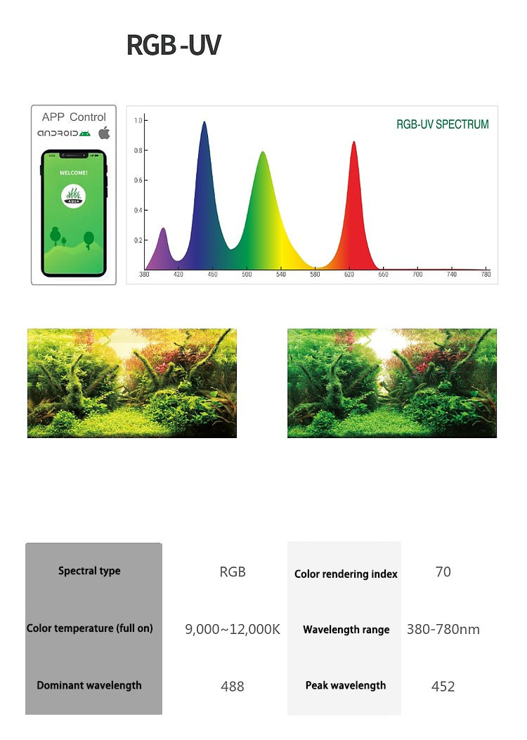 WEEK AQUA P600 PRO UV LED 90W