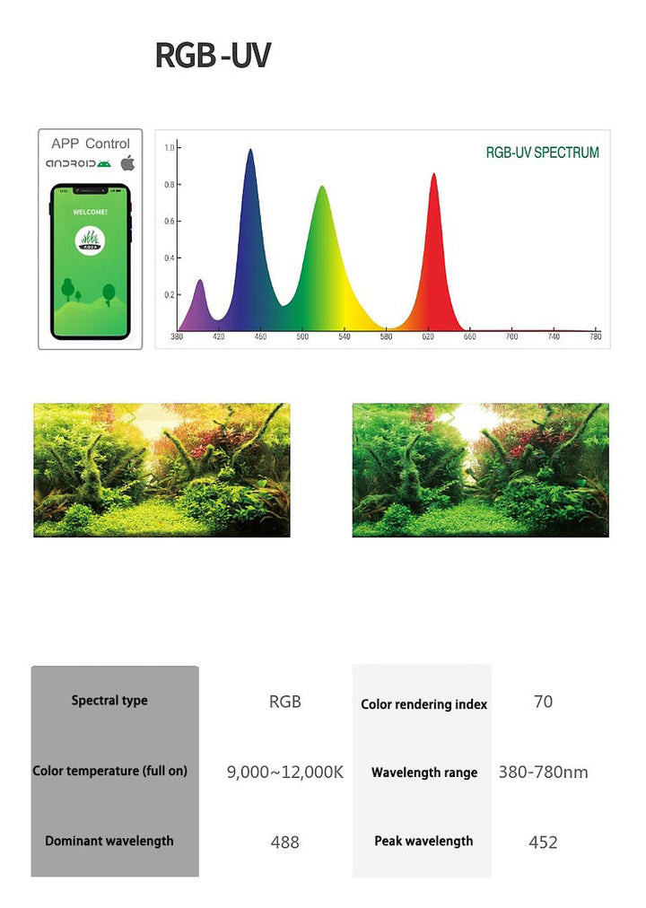 WEEK AQUA P1200 PRO UV LED 150W